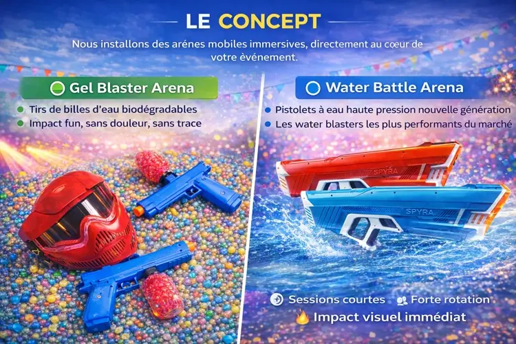 Gel Blaster et Water Battle Arena - le concept